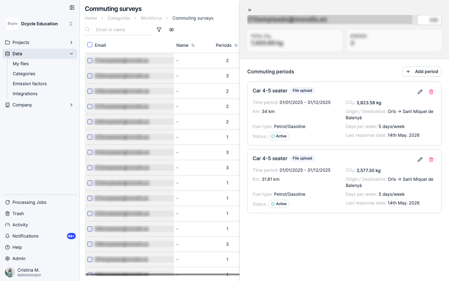 The Own workforce survey detail, showing individual responses with mode, distance and status columns