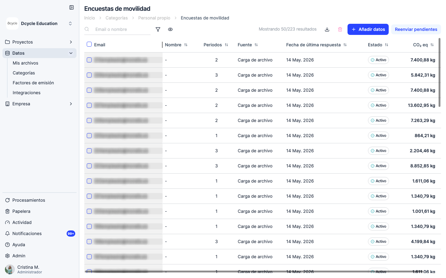 El listado de Personal propio dentro de Datos, con las respuestas de la encuesta y la plantilla extrapolada