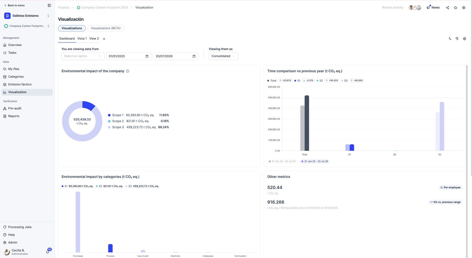 Project overview