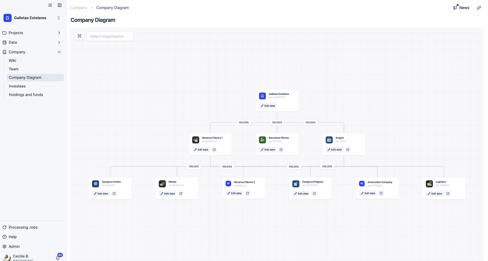 Company and facility structure