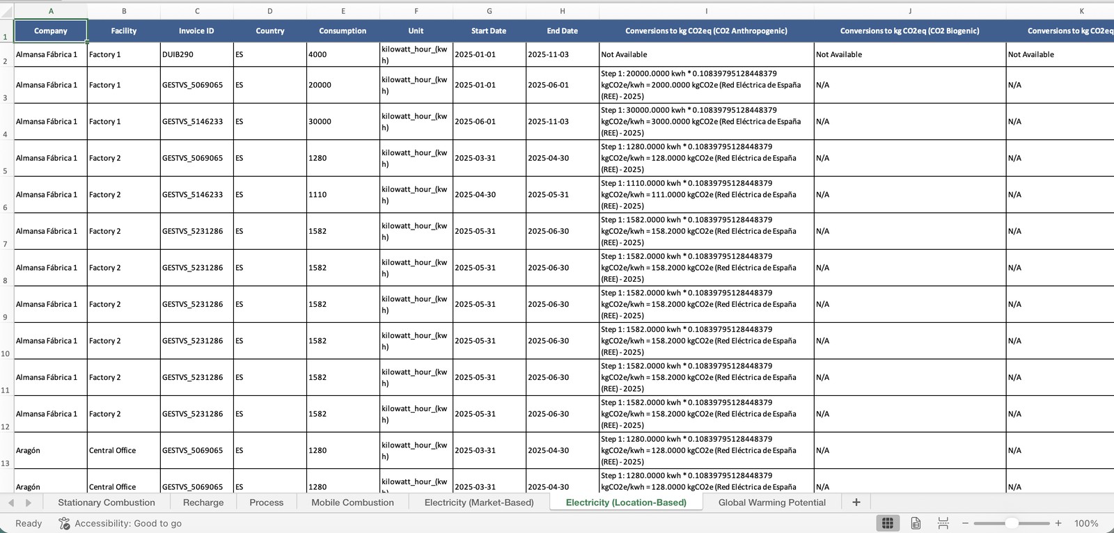 Data export for sampling