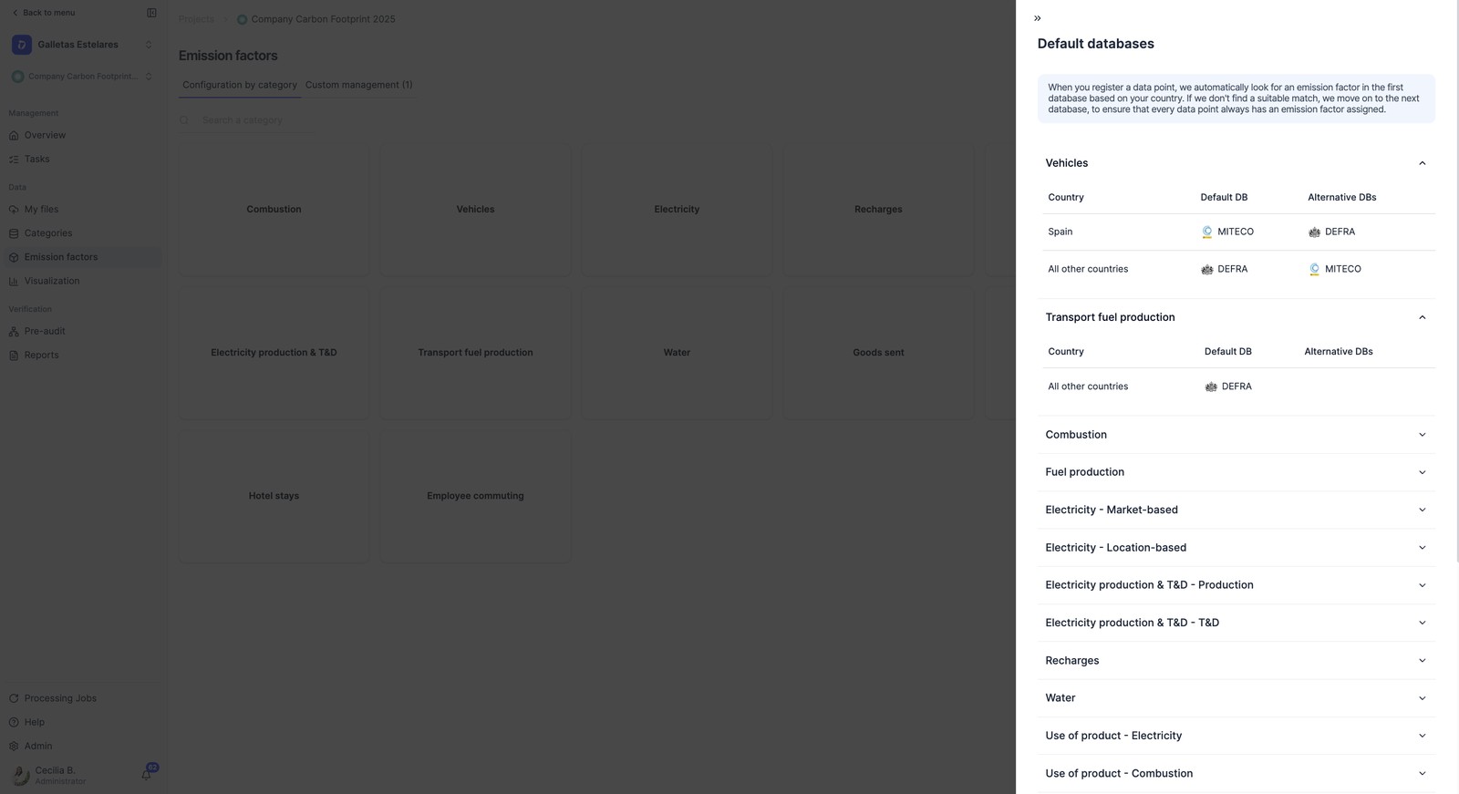 Default and alternative factors by category and country
